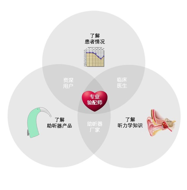 欧维助听器